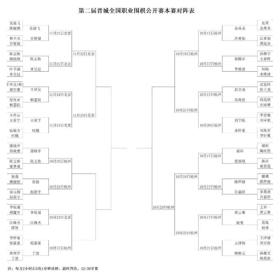 就收之念, EJCfY, 本次比赛冠